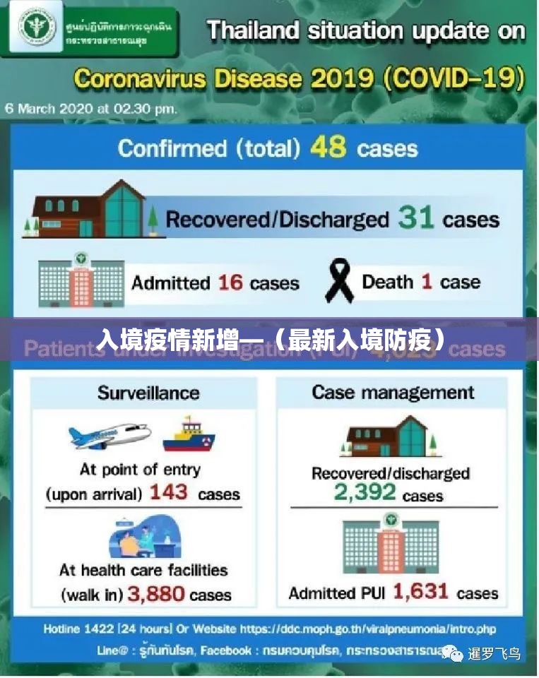 入境疫情新增—（最新入境防疫）