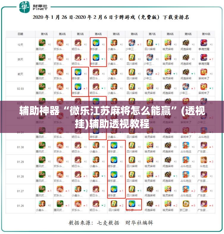 辅助神器“微乐江苏麻将怎么能赢	”(透视挂)辅助透视教程