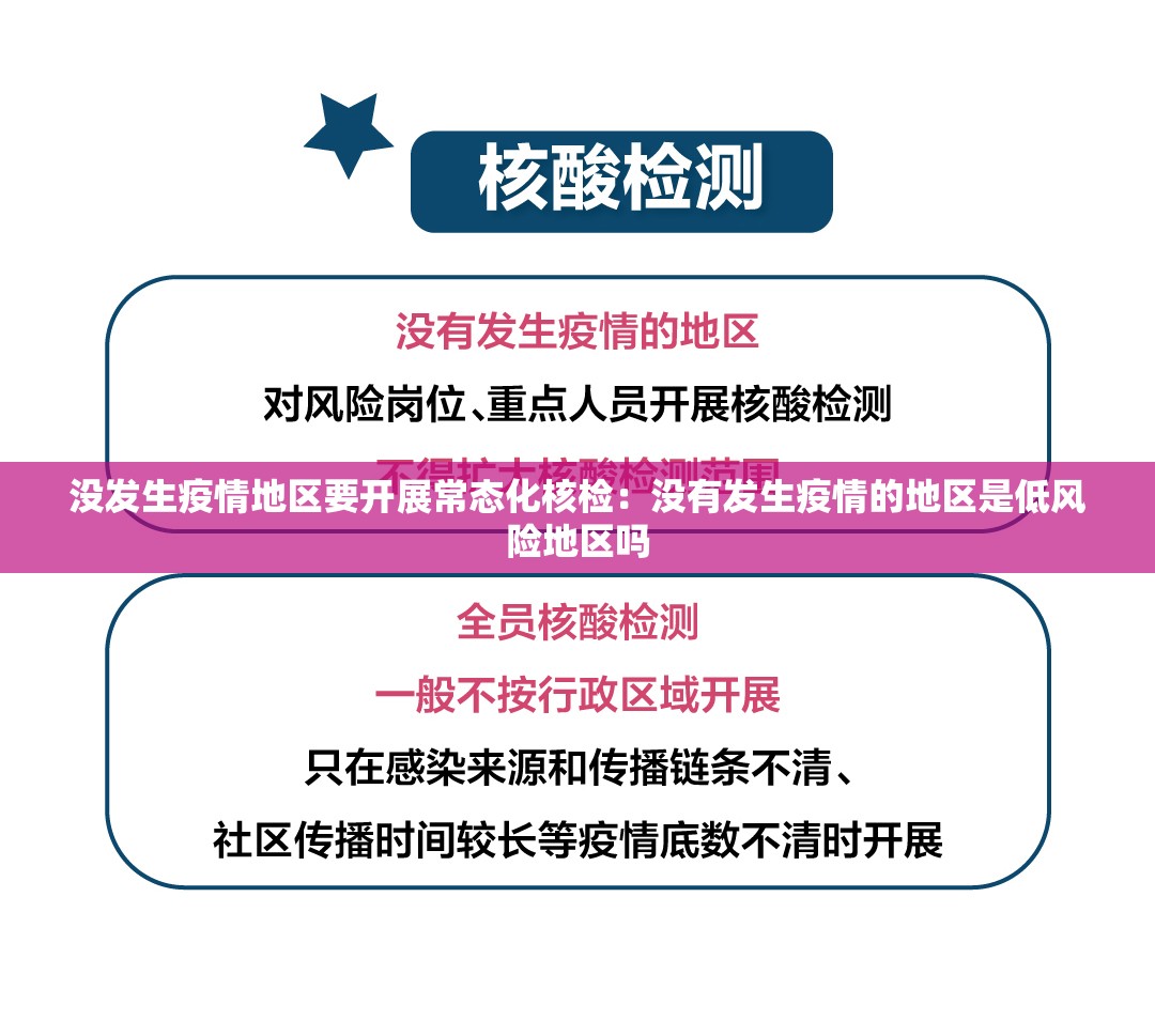 没发生疫情地区要开展常态化核检:没有发生疫情的地区是低风险地区吗 没发生疫情地区要开展常态化核检:没有发生疫情的地区是低风险地区吗