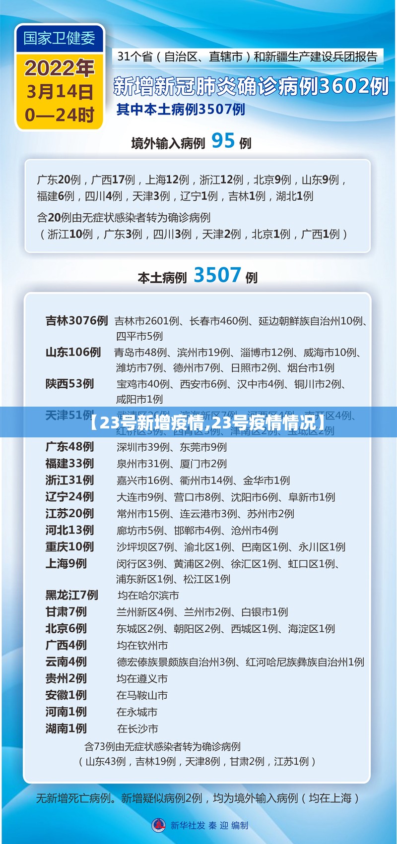 【23号新增疫情,23号疫情情况】 【23号新增疫情,23号疫情情况】