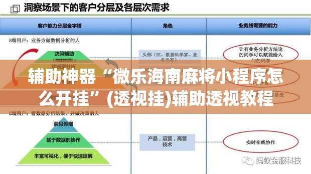辅助神器“微乐海南麻将小程序怎么开挂”(透视挂)辅助透视教程