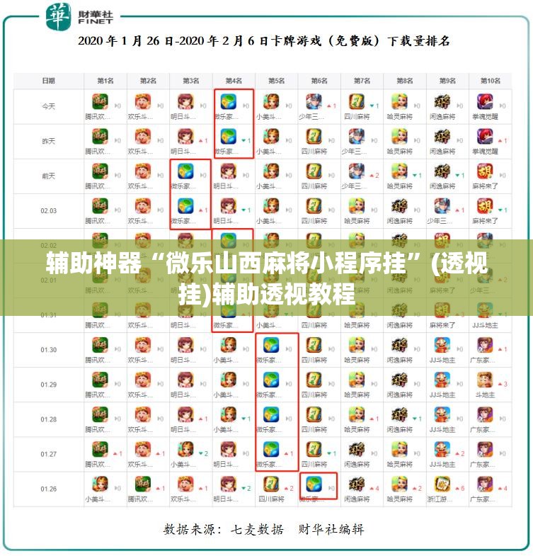 辅助神器“微乐山西麻将小程序挂”(透视挂)辅助透视教程