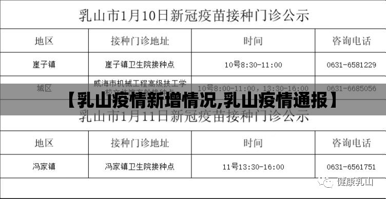 【乳山疫情新增情况,乳山疫情通报】 【乳山疫情新增情况,乳山疫情通报】