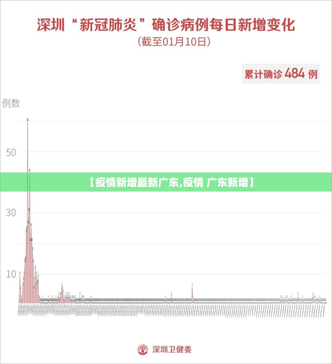 【疫情新增最新广东,疫情 广东新增】 【疫情新增最新广东,疫情 广东新增】
