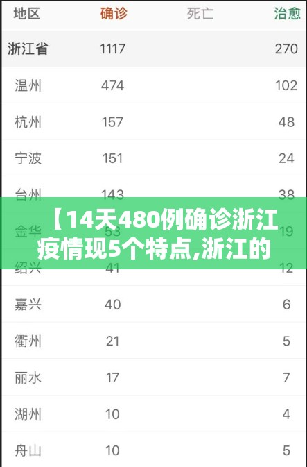 【14天480例确诊浙江疫情现5个特点,浙江的新冠肺炎疫情】 【14天480例确诊浙江疫情现5个特点,浙江的新冠肺炎疫情】
