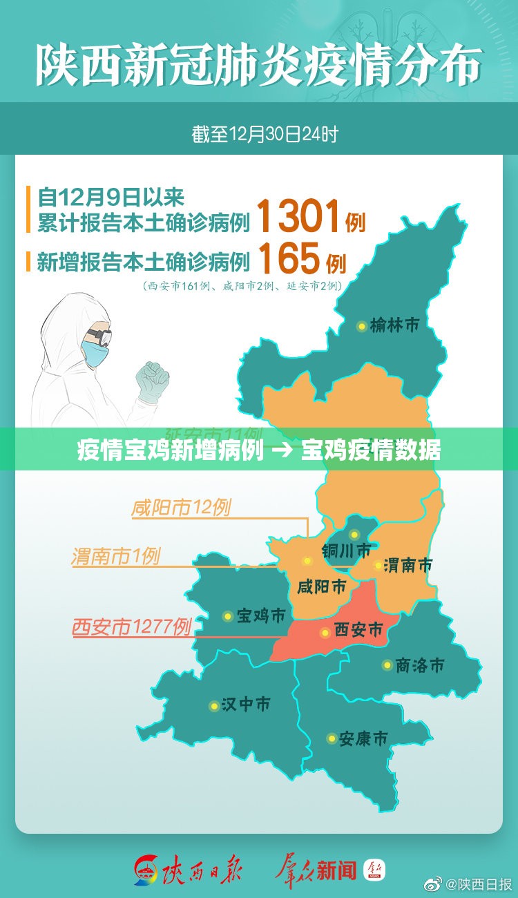 疫情宝鸡新增病例 → 宝鸡疫情数据 疫情宝鸡新增病例 → 宝鸡疫情数据