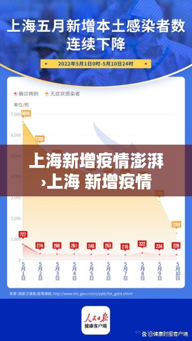 上海新增疫情澎湃›上海 新增疫情 上海新增疫情澎湃›上海 新增疫情