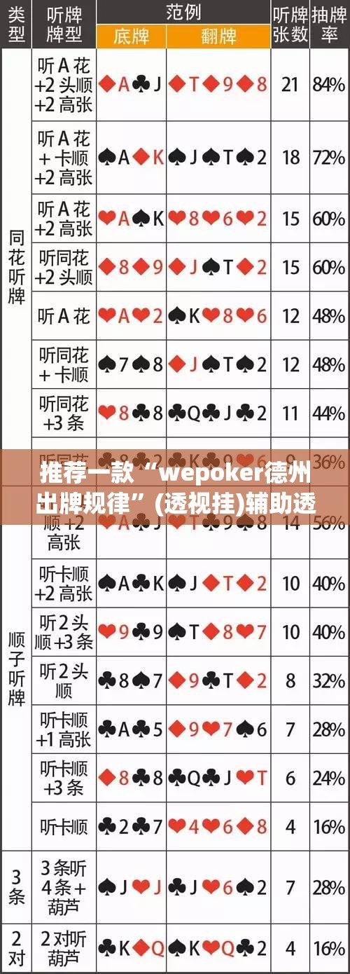 推荐一款“wepoker德州出牌规律	”(透视挂)辅助透视教程