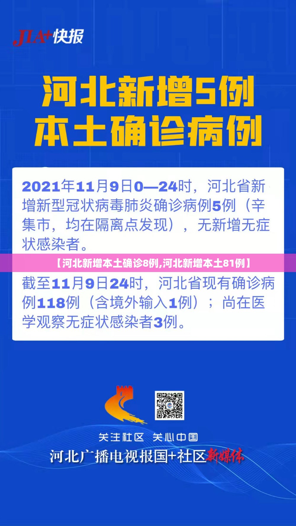 【河北新增本土确诊8例,河北新增本土81例】 【河北新增本土确诊8例,河北新增本土81例】