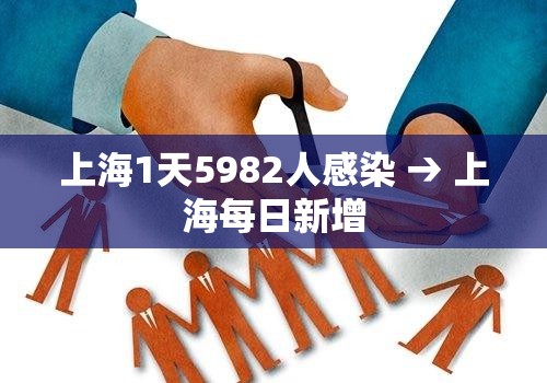 上海1天5982人感染 → 上海每日新增