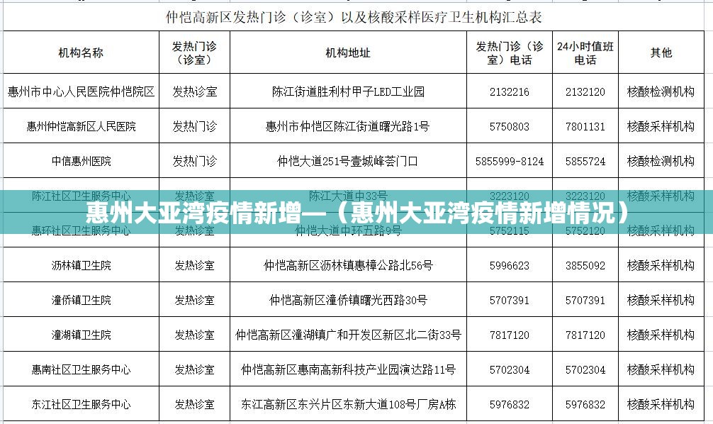 惠州大亚湾疫情新增—(惠州大亚湾疫情新增情况) 惠州大亚湾疫情新增—(惠州大亚湾疫情新增情况)