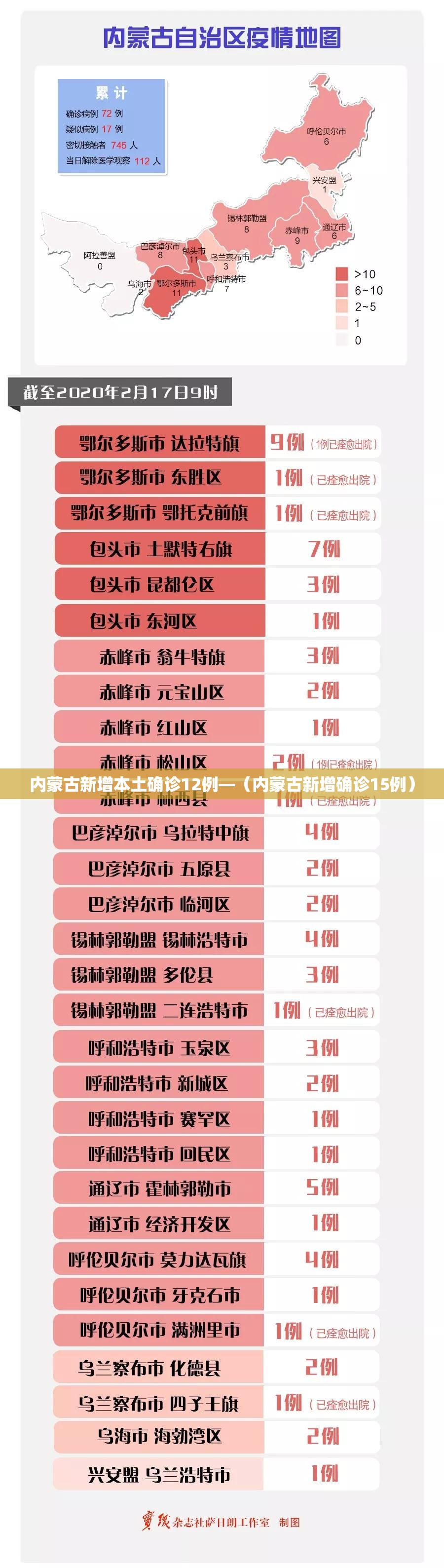 内蒙古新增本土确诊12例—(内蒙古新增确诊15例) 内蒙古新增本土确诊12例—(内蒙古新增确诊15例)