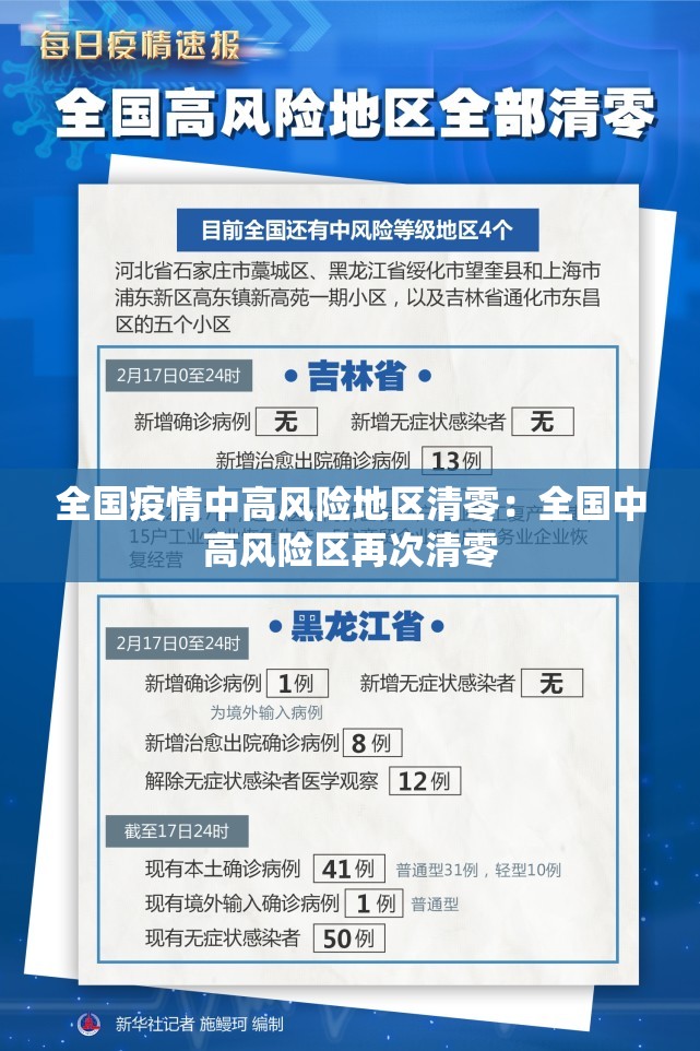 全国疫情中高风险地区清零:全国中高风险区再次清零 全国疫情中高风险地区清零:全国中高风险区再次清零
