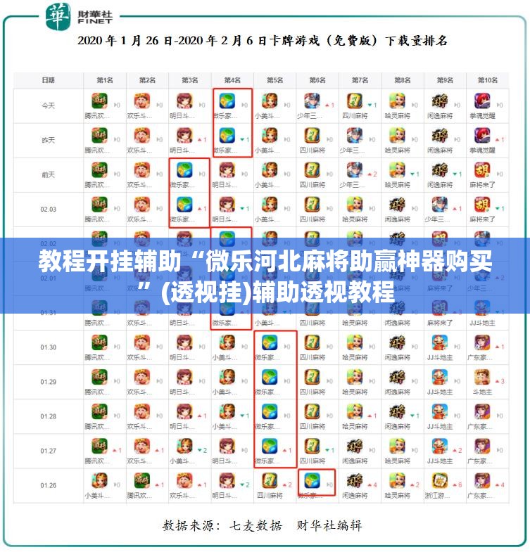 教程开挂辅助“微乐河北麻将助赢神器购买”(透视挂)辅助透视教程