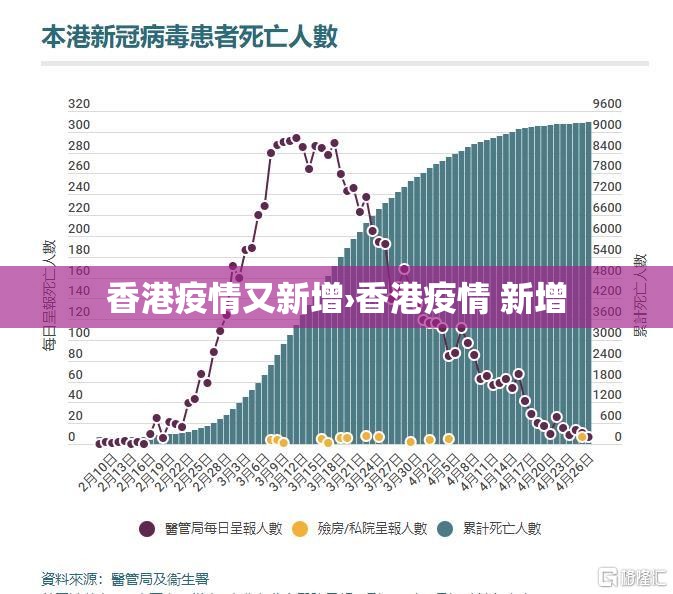 香港疫情又新增›香港疫情 新增 香港疫情又新增›香港疫情 新增