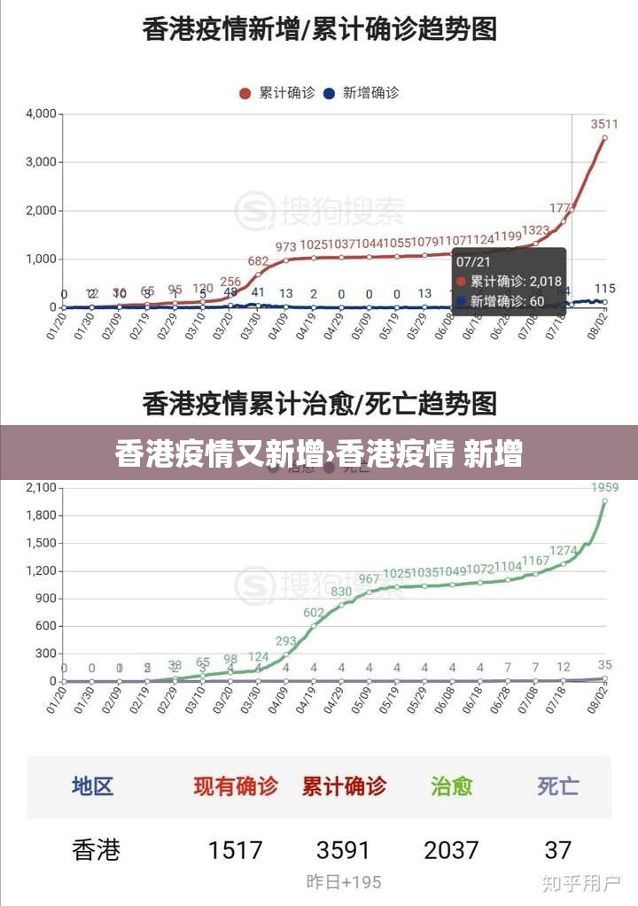 香港疫情又新增›香港疫情 新增 香港疫情又新增›香港疫情 新增