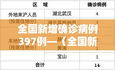 全国新增确诊病例397例—（全国新增确诊病例397例）