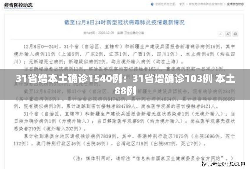 31省增本土确诊1540例:31省增确诊103例 本土88例 31省增本土确诊1540例:31省增确诊103例 本土88例