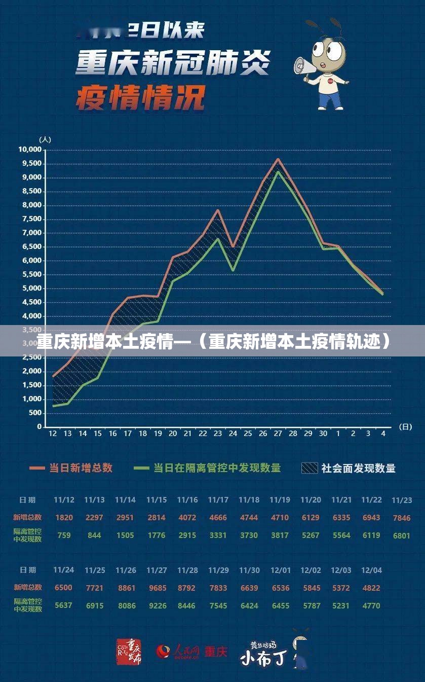 重庆新增本土疫情—（重庆新增本土疫情轨迹）