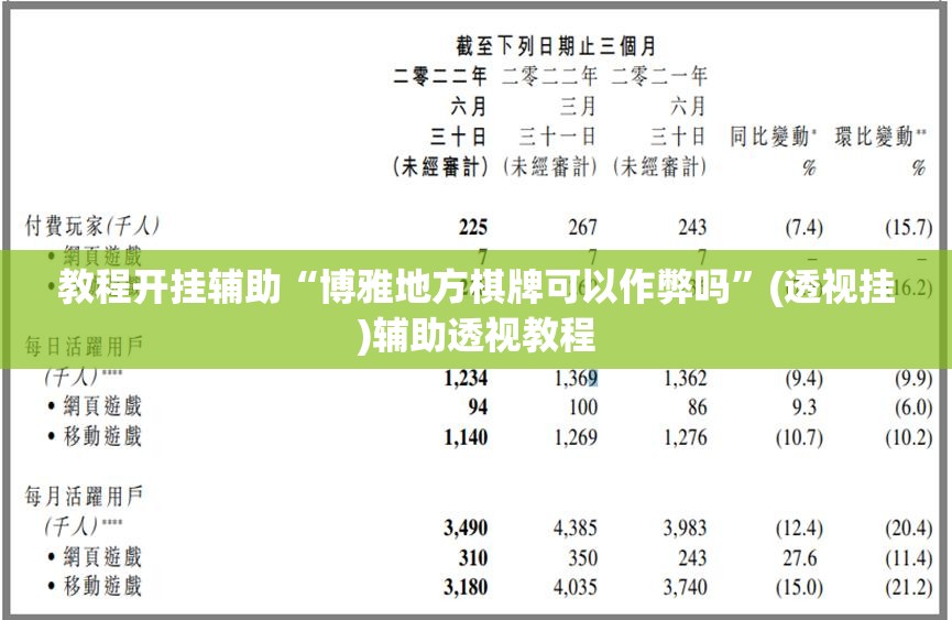 教程开挂辅助“博雅地方棋牌可以作弊吗	”(透视挂)辅助透视教程