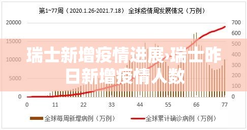 瑞士新增疫情进展›瑞士昨日新增疫情人数 瑞士新增疫情进展›瑞士昨日新增疫情人数
