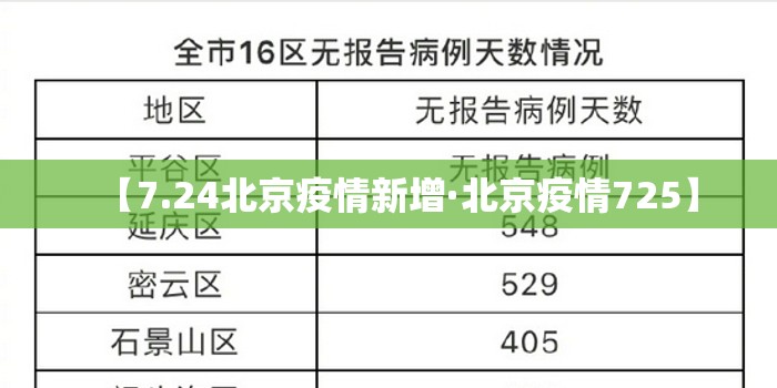 【7.24北京疫情新增·北京疫情725】