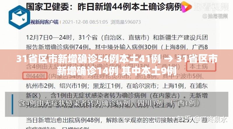 31省区市新增确诊54例本土41例 → 31省区市新增确诊14例 其中本土9例