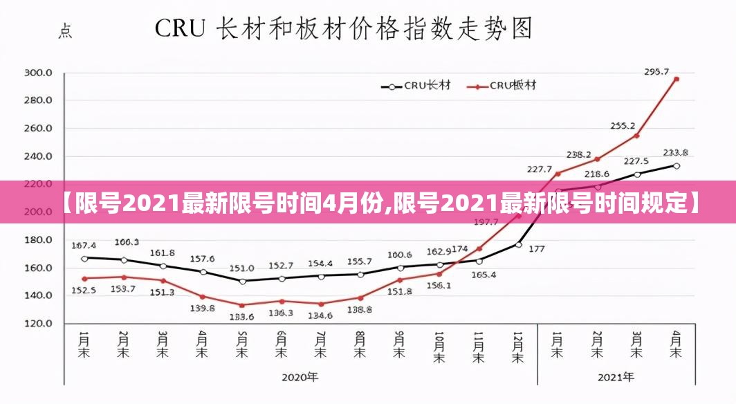 【限号2021最新限号时间4月份,限号2021最新限号时间规定】 【限号2021最新限号时间4月份,限号2021最新限号时间规定】