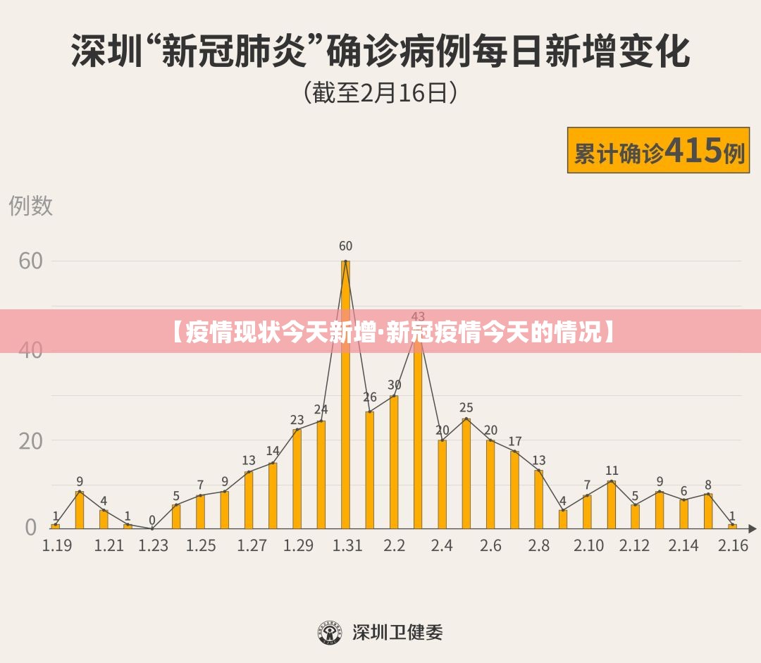 【疫情现状今天新增·新冠疫情今天的情况】 【疫情现状今天新增·新冠疫情今天的情况】