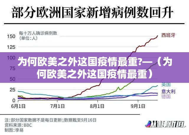 为何欧美之外这国疫情最重?—（为何欧美之外这国疫情最重）