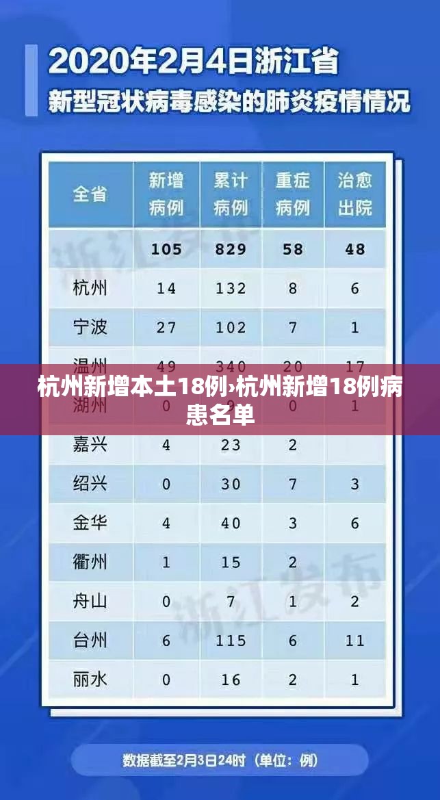 杭州新增本土18例›杭州新增18例病患名单 杭州新增本土18例›杭州新增18例病患名单