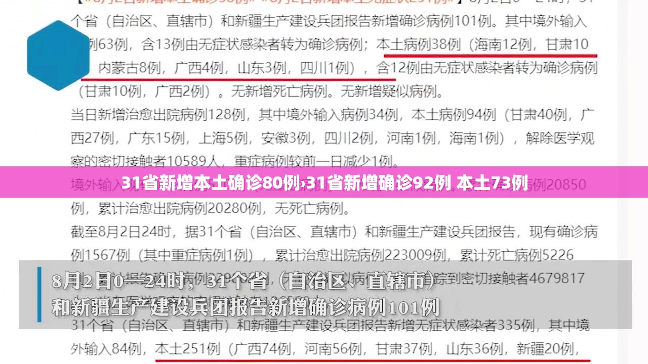 31省新增本土确诊80例›31省新增确诊92例 本土73例 31省新增本土确诊80例›31省新增确诊92例 本土73例