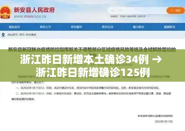 浙江昨日新增本土确诊34例 → 浙江昨日新增确诊125例 浙江昨日新增本土确诊34例 → 浙江昨日新增确诊125例