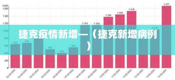 捷克疫情新增—（捷克新增病例）