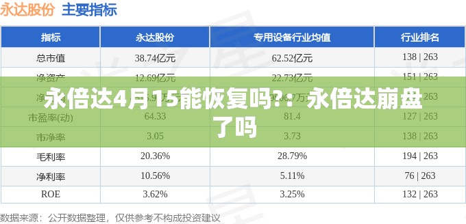 永倍达4月15能恢复吗?：永倍达崩盘了吗