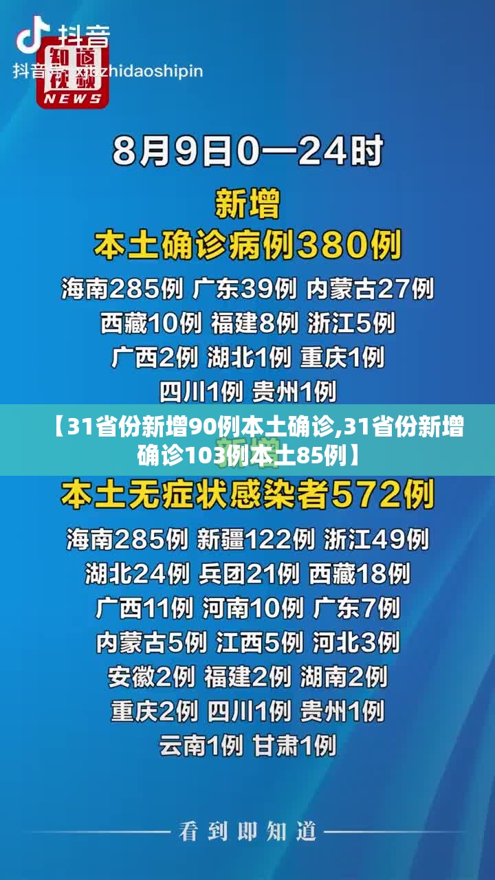【31省份新增90例本土确诊,31省份新增确诊103例本土85例】 【31省份新增90例本土确诊,31省份新增确诊103例本土85例】