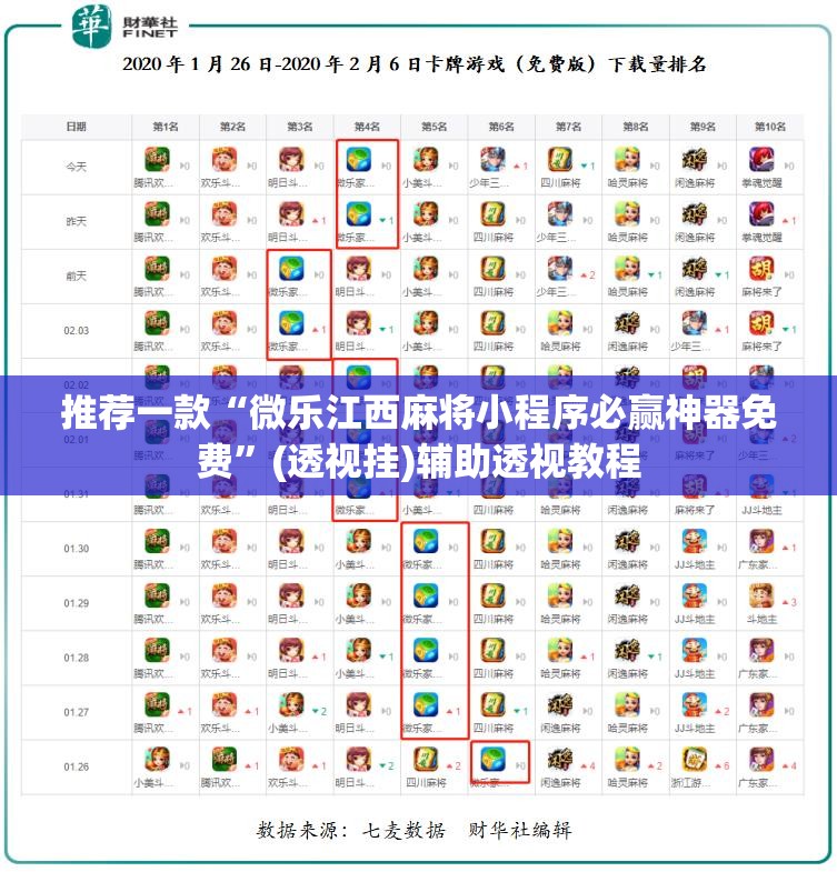 推荐一款“微乐江西麻将小程序必赢神器免费	”(透视挂)辅助透视教程