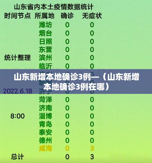 山东新增本地确诊3例—(山东新增本地确诊3例在哪) 山东新增本地确诊3例—(山东新增本地确诊3例在哪)