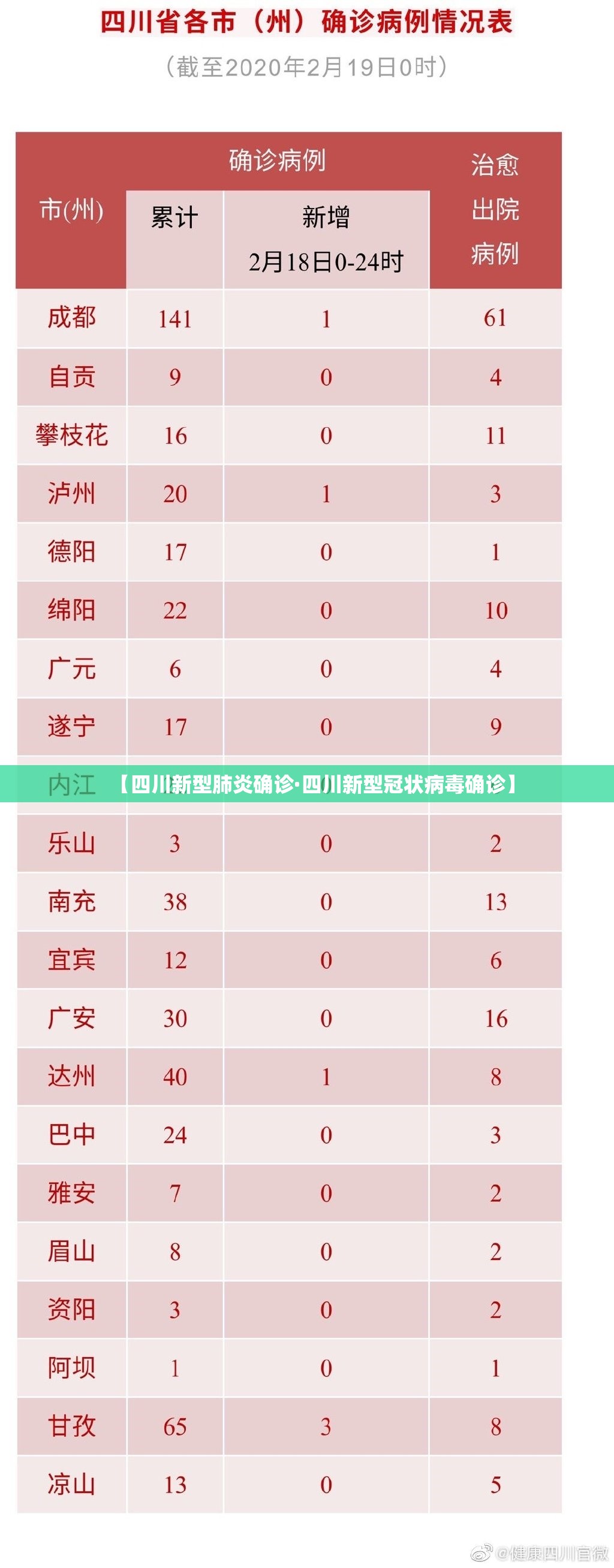 【四川新型肺炎确诊·四川新型冠状病毒确诊】 【四川新型肺炎确诊·四川新型冠状病毒确诊】