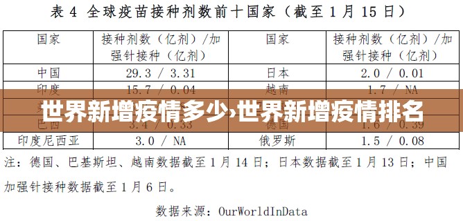 世界新增疫情多少›世界新增疫情排名 世界新增疫情多少›世界新增疫情排名