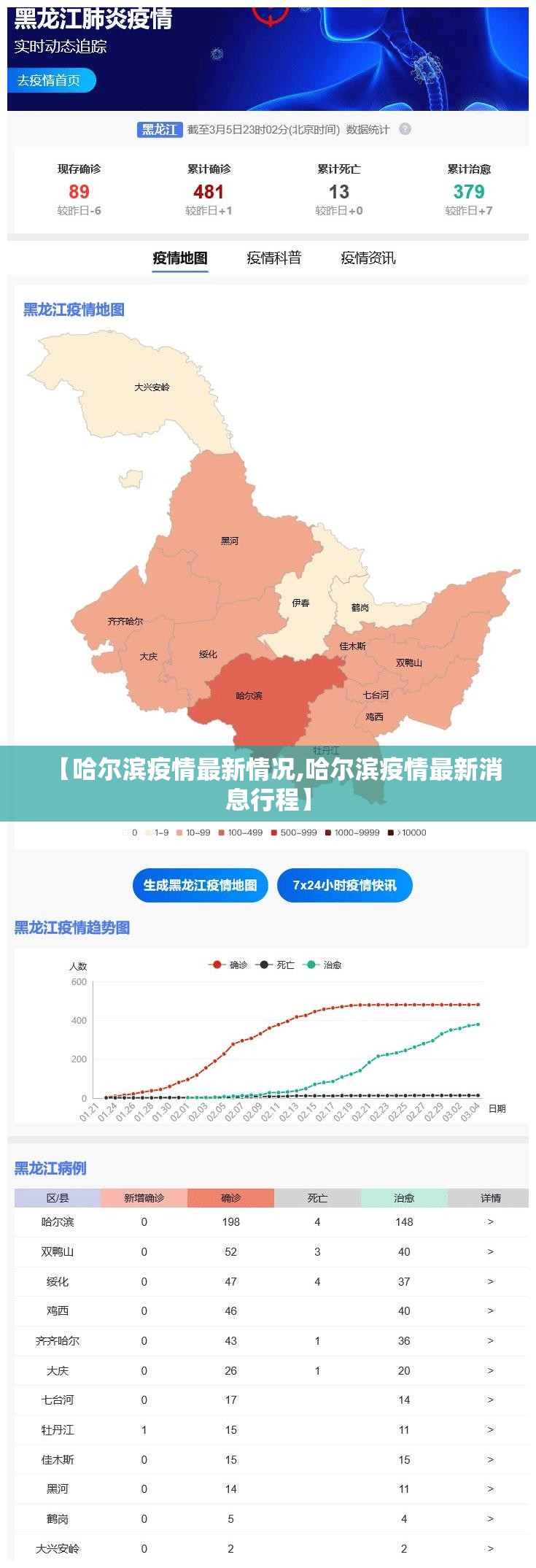 【哈尔滨疫情最新情况,哈尔滨疫情最新消息行程】 【哈尔滨疫情最新情况,哈尔滨疫情最新消息行程】