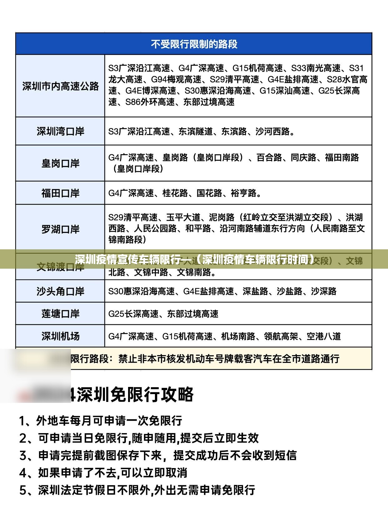 深圳疫情宣传车辆限行—(深圳疫情车辆限行时间) 深圳疫情宣传车辆限行—(深圳疫情车辆限行时间)