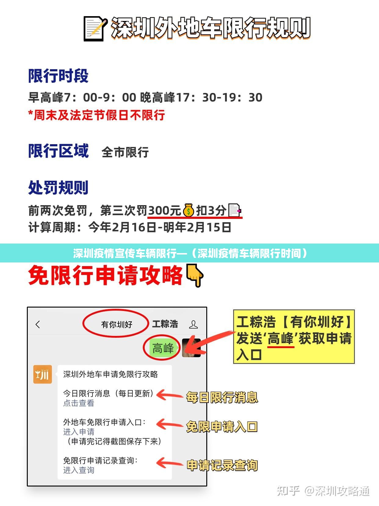 深圳疫情宣传车辆限行—(深圳疫情车辆限行时间) 深圳疫情宣传车辆限行—(深圳疫情车辆限行时间)
