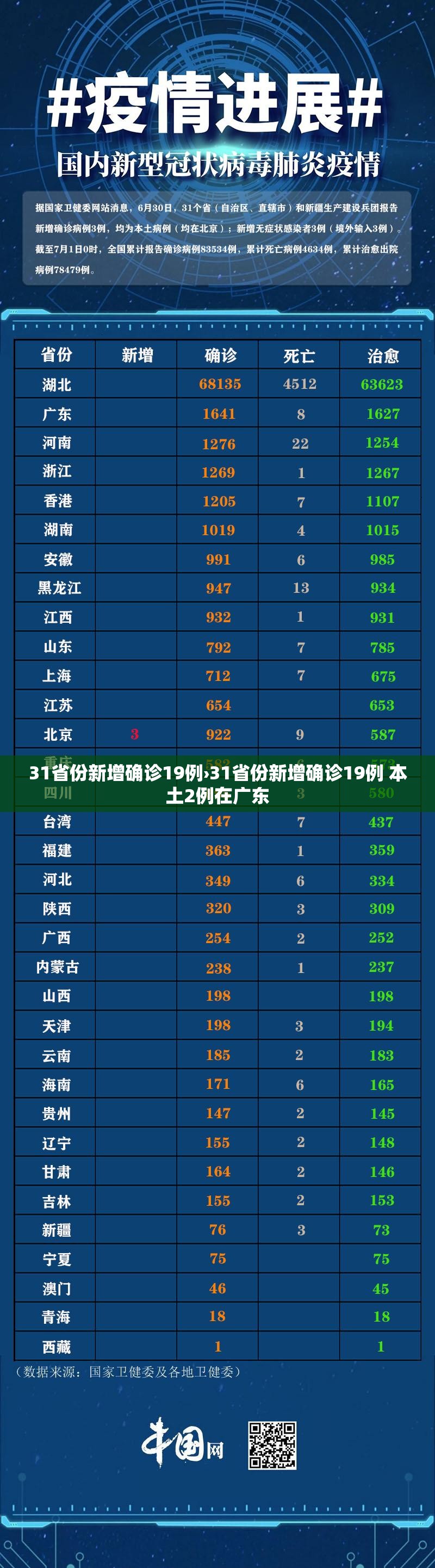 31省份新增确诊19例›31省份新增确诊19例 本土2例在广东