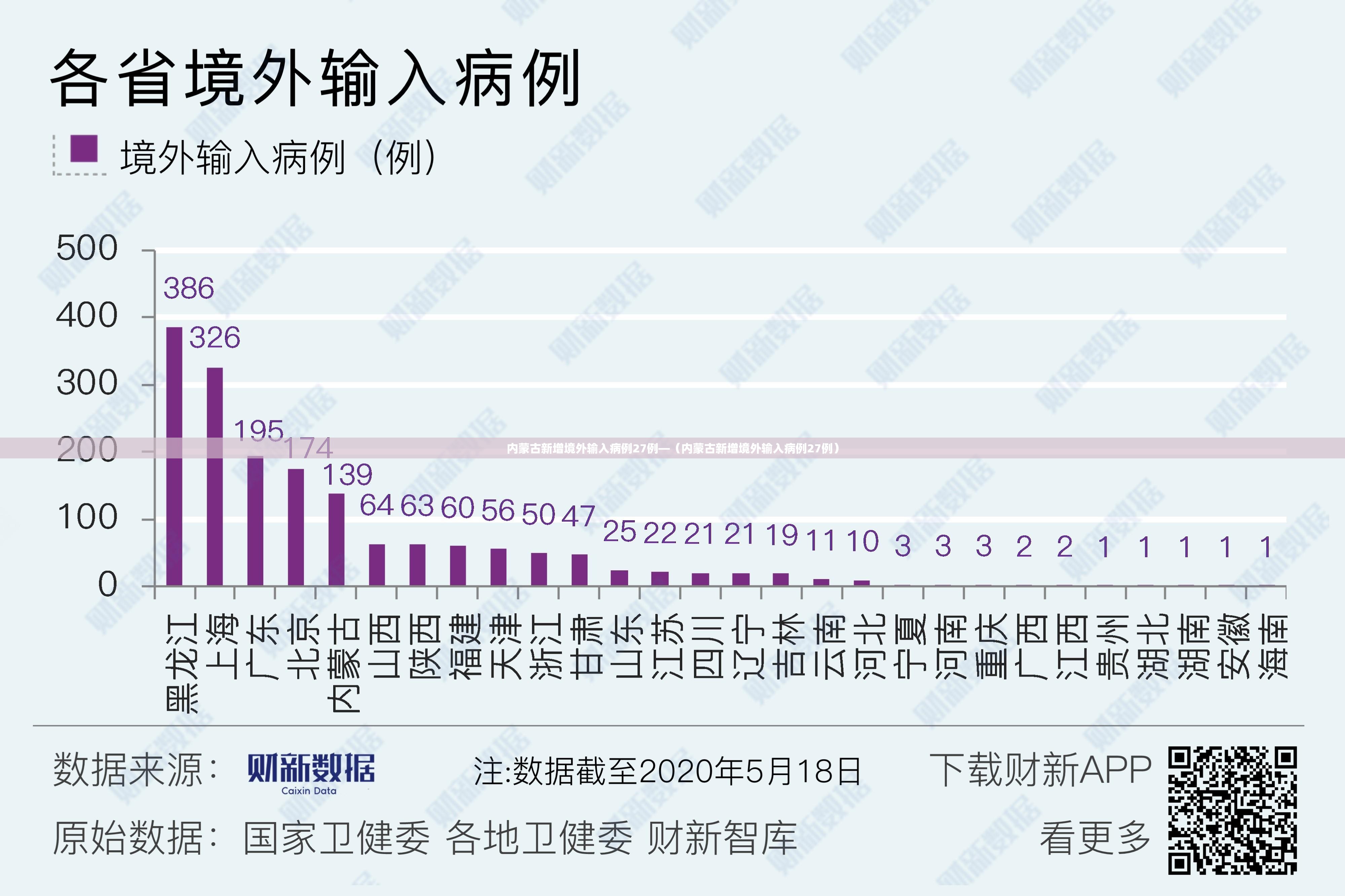 内蒙古新增境外输入病例27例—(内蒙古新增境外输入病例27例) 内蒙古新增境外输入病例27例—(内蒙古新增境外输入病例27例)