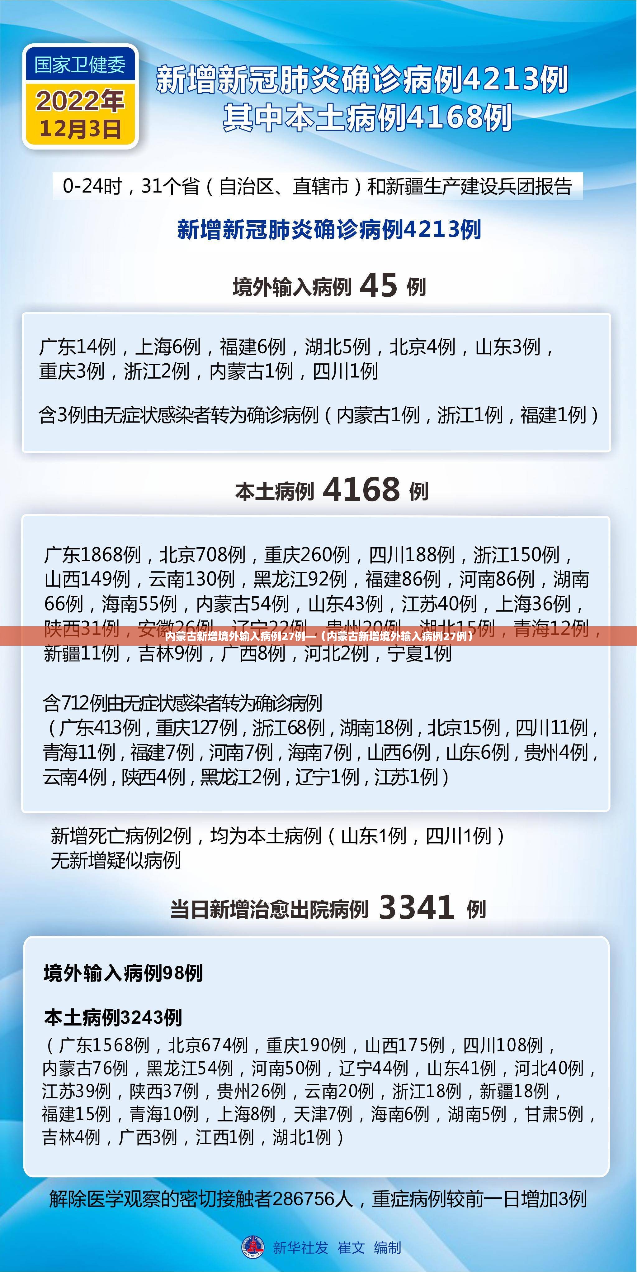 内蒙古新增境外输入病例27例—(内蒙古新增境外输入病例27例) 内蒙古新增境外输入病例27例—(内蒙古新增境外输入病例27例)