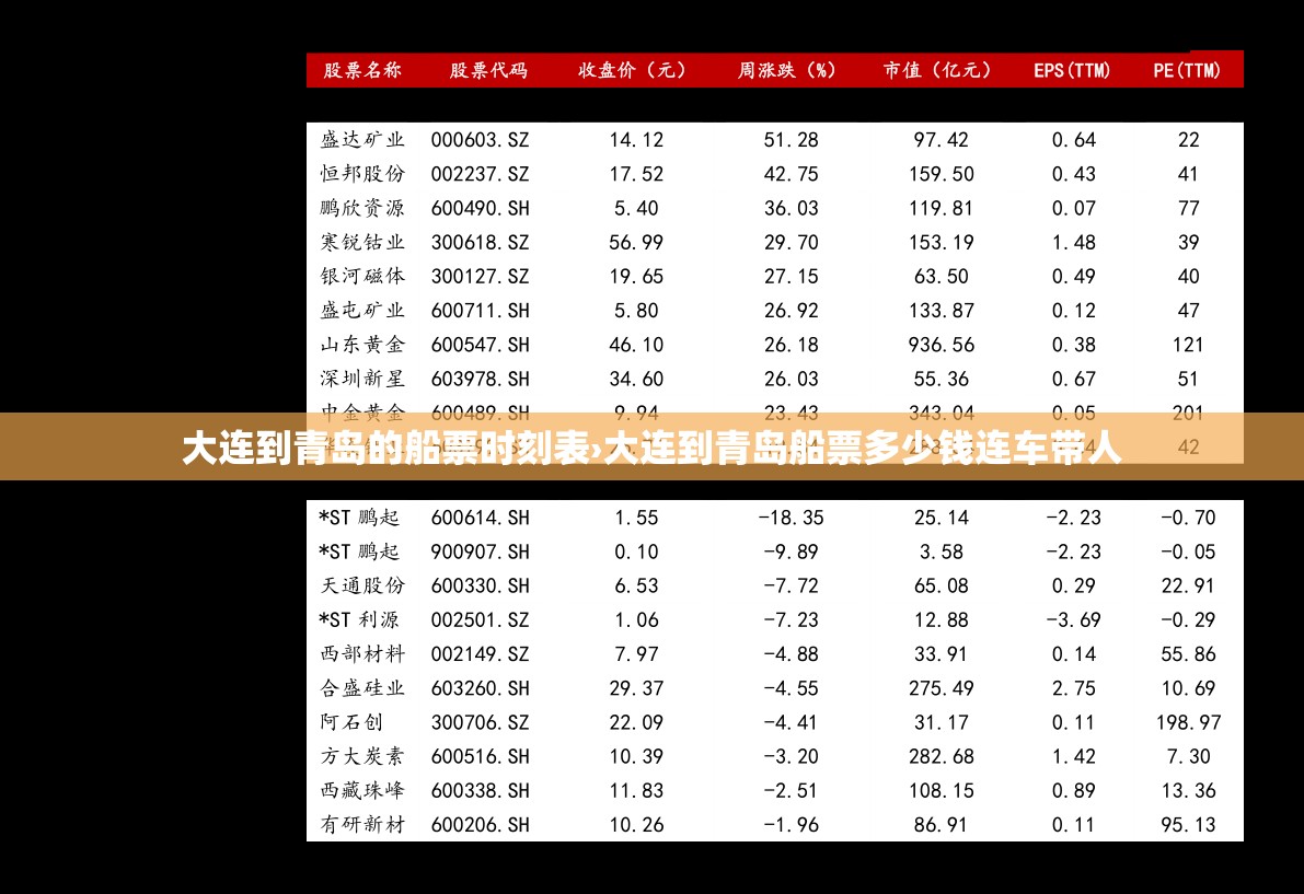 大连到青岛的船票时刻表›大连到青岛船票多少钱连车带人 大连到青岛的船票时刻表›大连到青岛船票多少钱连车带人