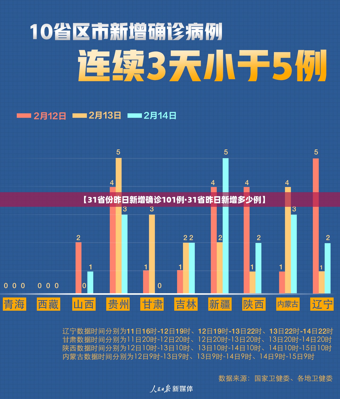 【31省份昨日新增确诊101例·31省昨日新增多少例】