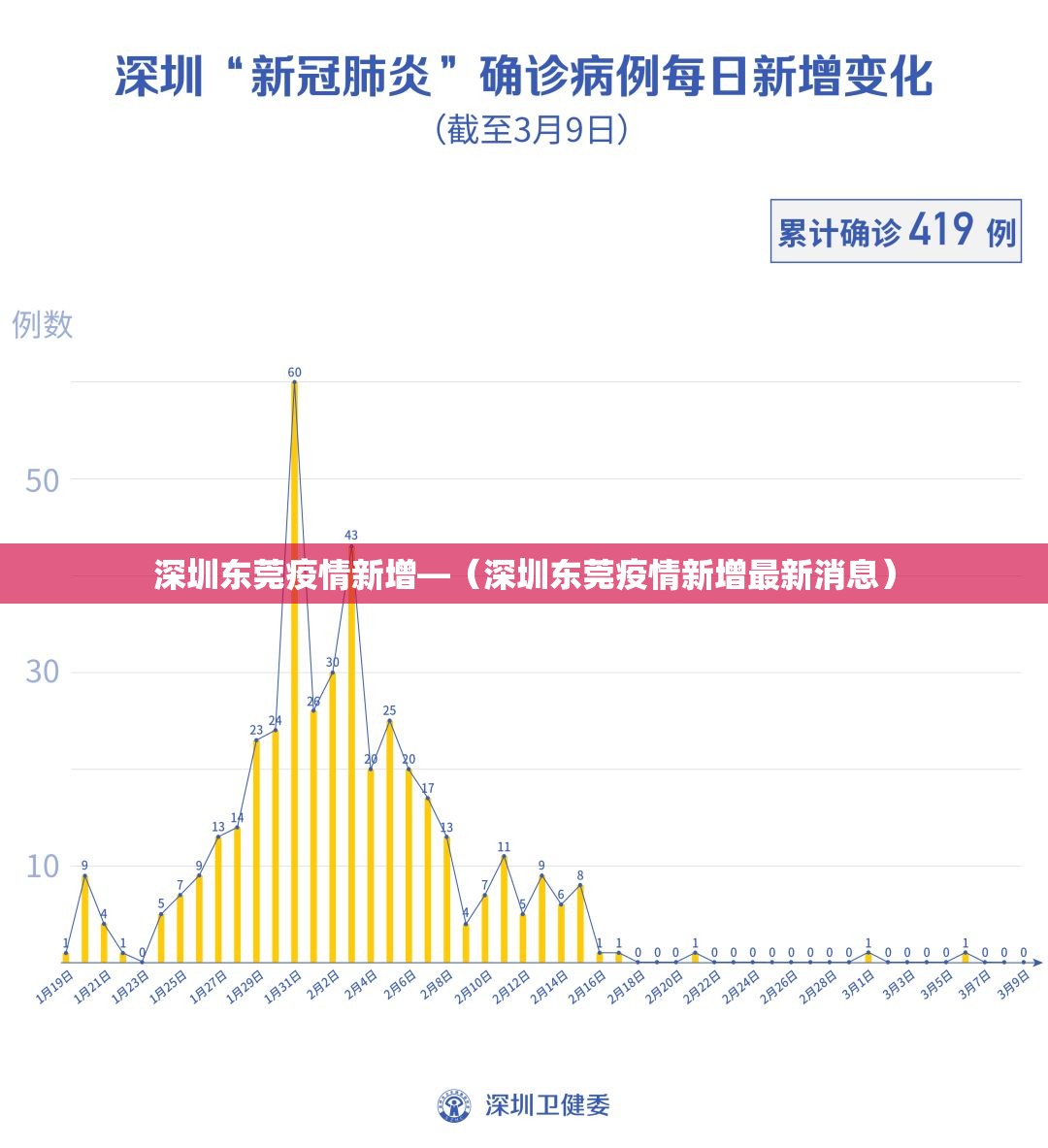 深圳东莞疫情新增—(深圳东莞疫情新增最新消息) 深圳东莞疫情新增—(深圳东莞疫情新增最新消息)