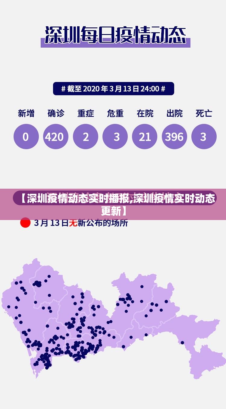 【深圳疫情动态实时播报,深圳疫情实时动态更新】 【深圳疫情动态实时播报,深圳疫情实时动态更新】